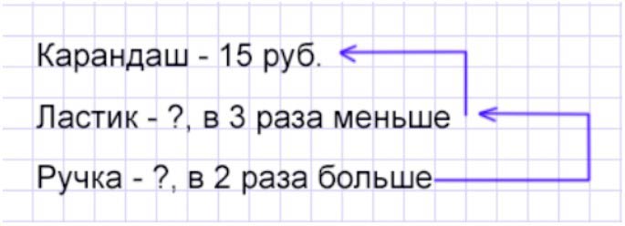 Пояснение к заданию 4