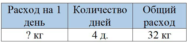 Пояснение к заданию 4