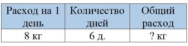 Пояснение к заданию 4