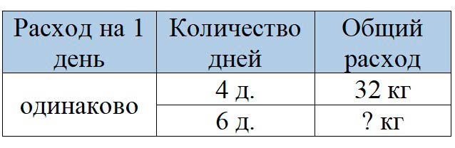 Пояснение к заданию 4