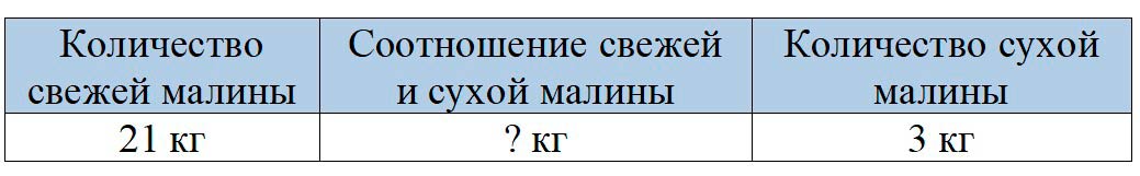 Пояснение к заданию 5