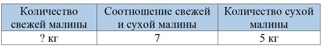 Пояснение к заданию 5