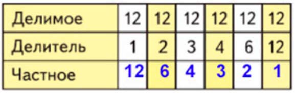 Пояснение к заданию 3