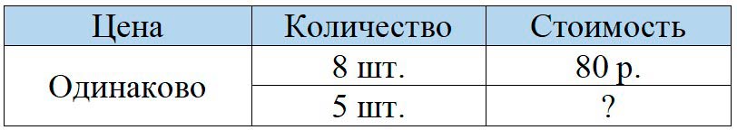 Пояснение к заданию 4