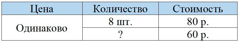 Пояснение к заданию 4