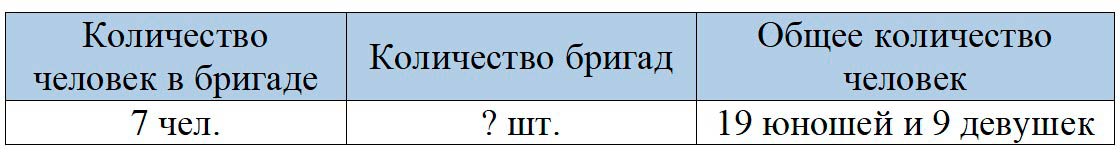 Пояснение к заданию 6