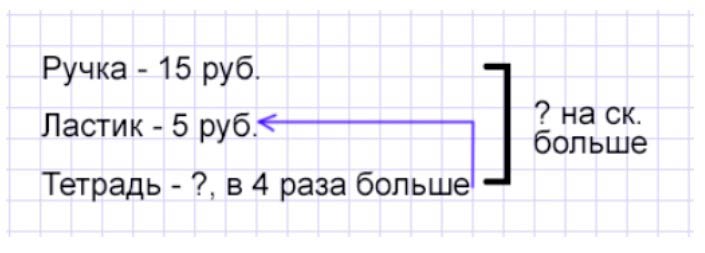 Пояснение к заданию 7
