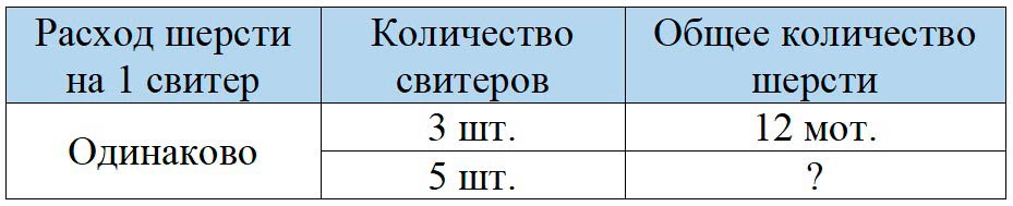 Пояснение к заданию 2