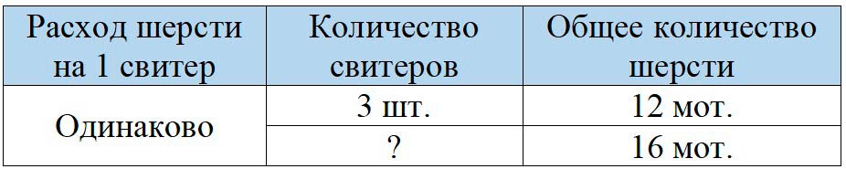 Пояснение к заданию 2