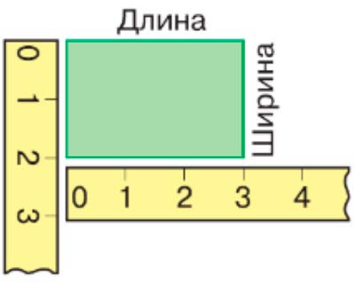 Пояснение к заданию 2