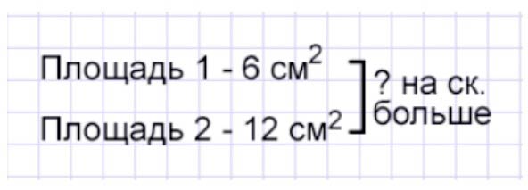 Пояснение к заданию 2
