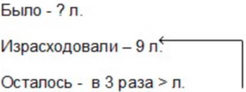 Пояснение к заданию 3