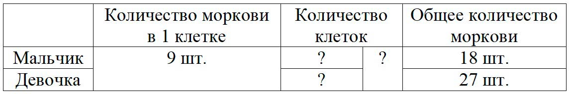 Пояснение к заданию 4