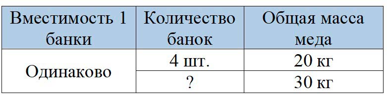 Пояснение к заданию 6