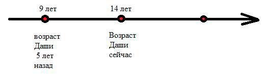 Пояснение к заданию 7