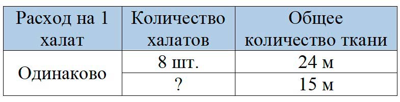 Пояснение к заданию 7