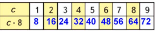 Пояснение к заданию 2