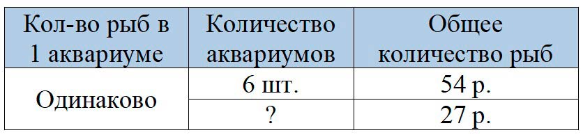 Пояснение к заданию 3