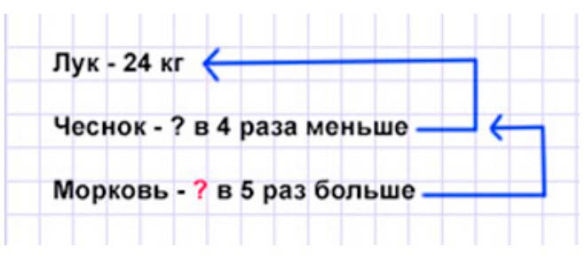 Пояснение к заданию 4