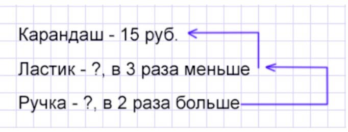 Пояснение к заданию 4