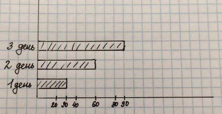 Пояснение к заданию 7