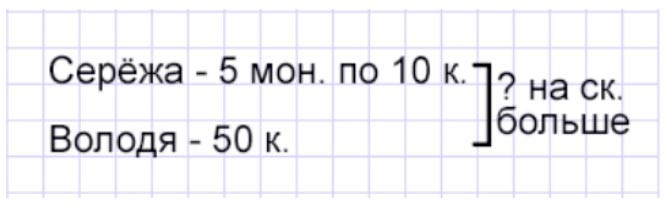 Пояснение к заданию 1