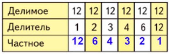 Пояснение к заданию 3