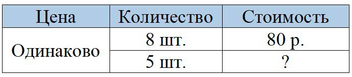 Пояснение к заданию 4