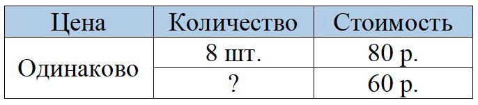 Пояснение к заданию 4