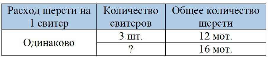 Пояснение к заданию 2