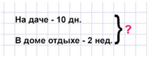 Пояснение к заданию 3