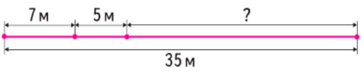 Пояснение к заданию 4