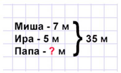 Пояснение к заданию 3