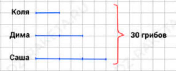 Пояснение к заданию 8