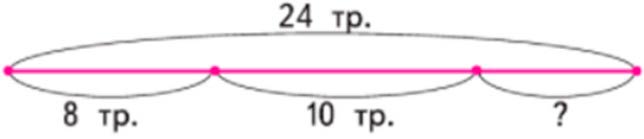 Пояснение к заданию 1