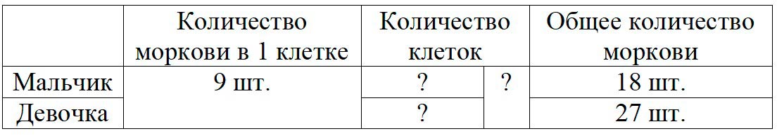 Пояснение к заданию 2