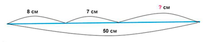 Пояснение к заданию 3