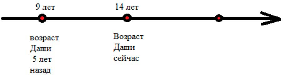 Пояснение к заданию 5