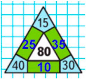 Пояснение к заданию на полях страницы