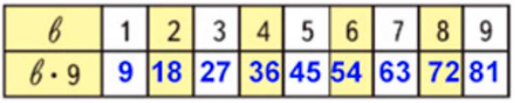 Пояснение к заданию внизу страницы