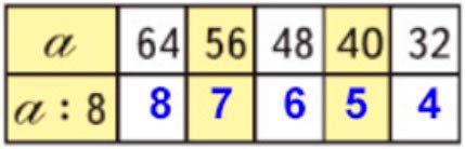 Пояснение к заданию 3