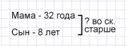 Пояснение к заданию 5