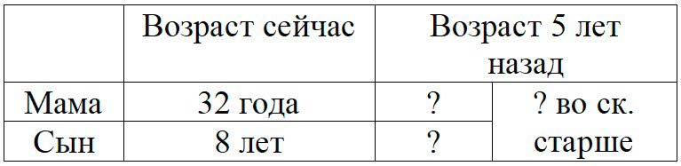 Пояснение к заданию 5