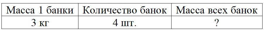 Пояснение к заданию 5