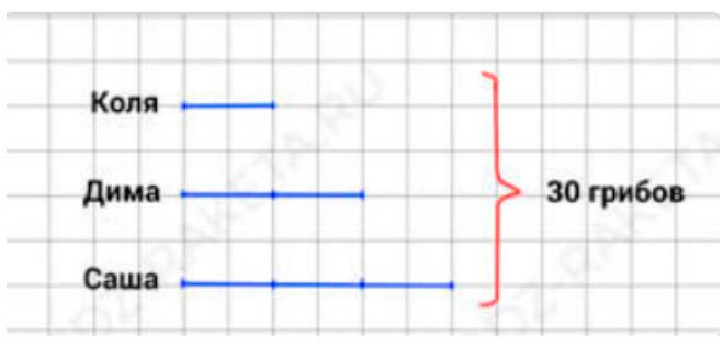 Пояснение к заданию 7