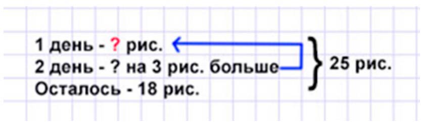 Пояснение к заданию 8