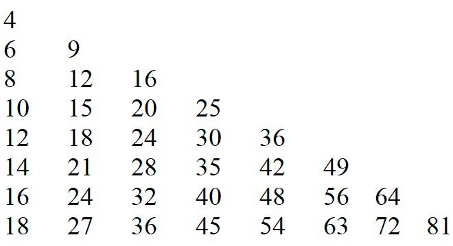 Пояснение к заданию 1