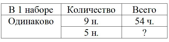 Пояснение к заданию 2