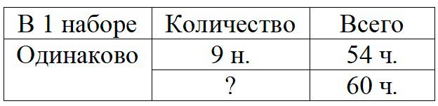 Пояснение к заданию 2