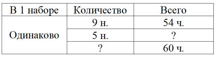 Пояснение к заданию 2